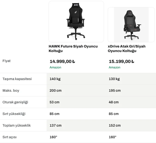 HAWK Future vs xDrive Atak Özellik Karşılaştırması