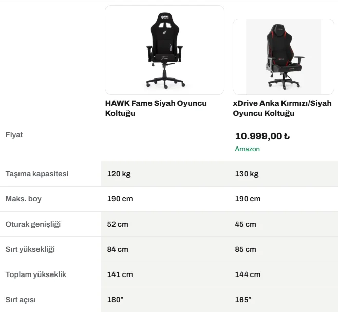 Hawk Fame vs xDrive Anka Karşılaştırma