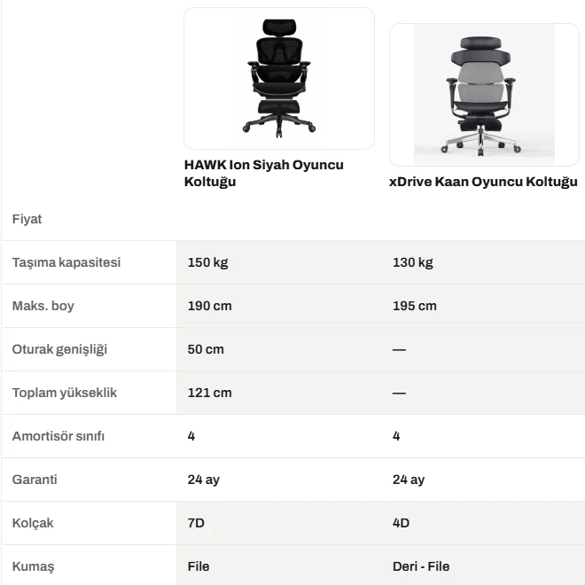 Hawk Ion vs xDrive Kaan Karşılaştırma