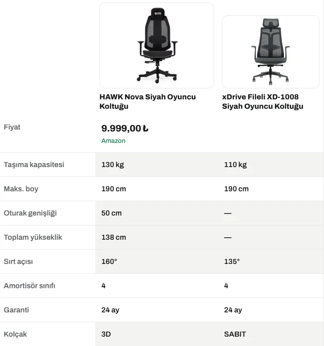 Hawk Nova vs xDrive Fileli XD-1008 Karşılaştırma