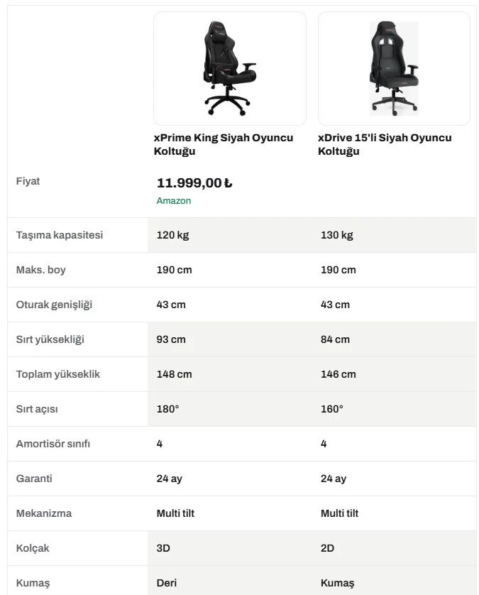 xPrime King vs xDrive 15li Karşılaştırma
