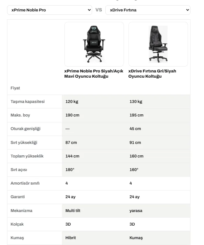 xPrime Noble Pro vs xDrive Fırtına Karşılaştırma